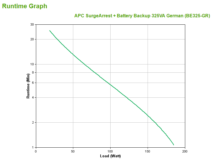 APC SurgeArrest + Battery Backup 325VA - USV