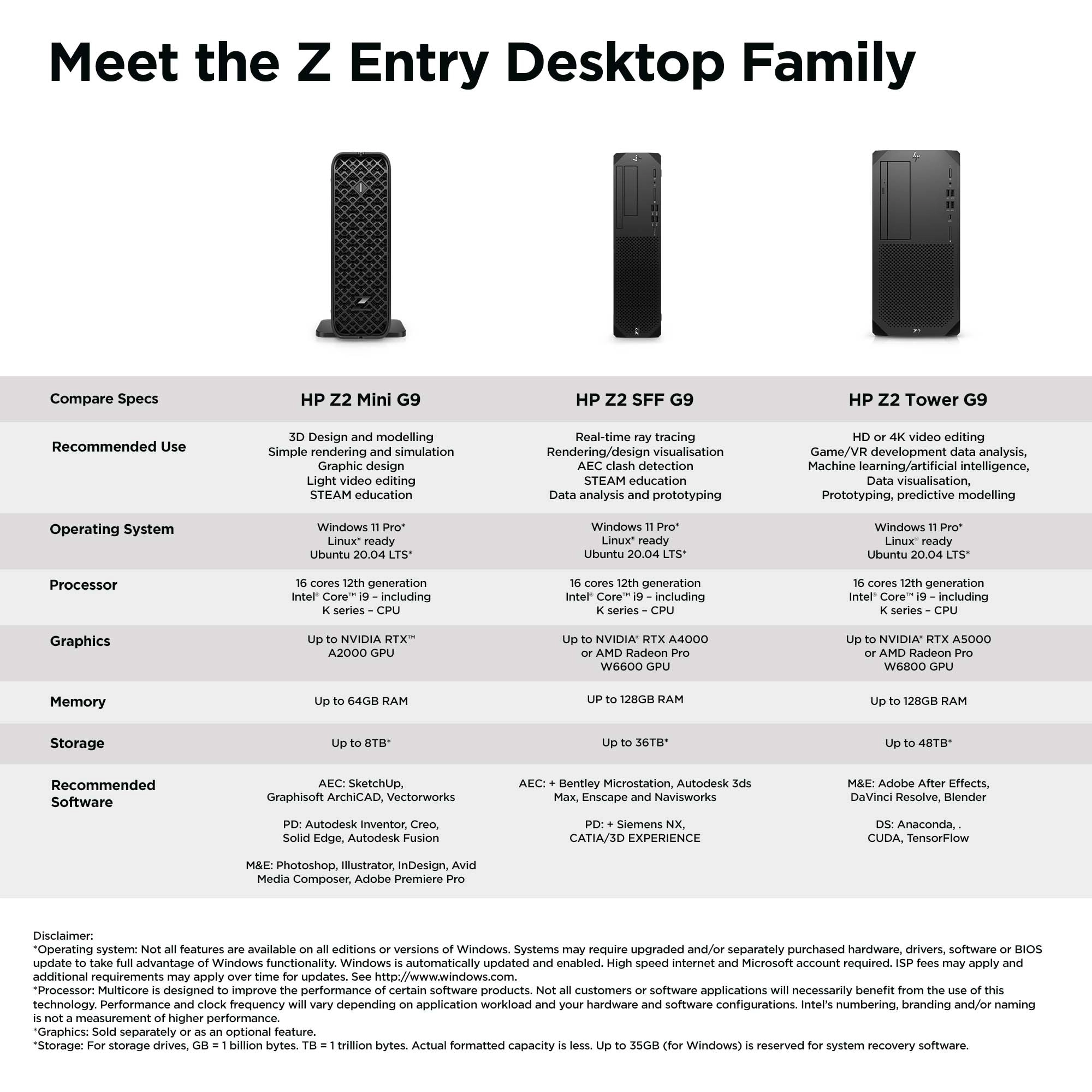 HP Workstation Z2 G9 - i5-12500 - 16GB RAM - 512GB SSD