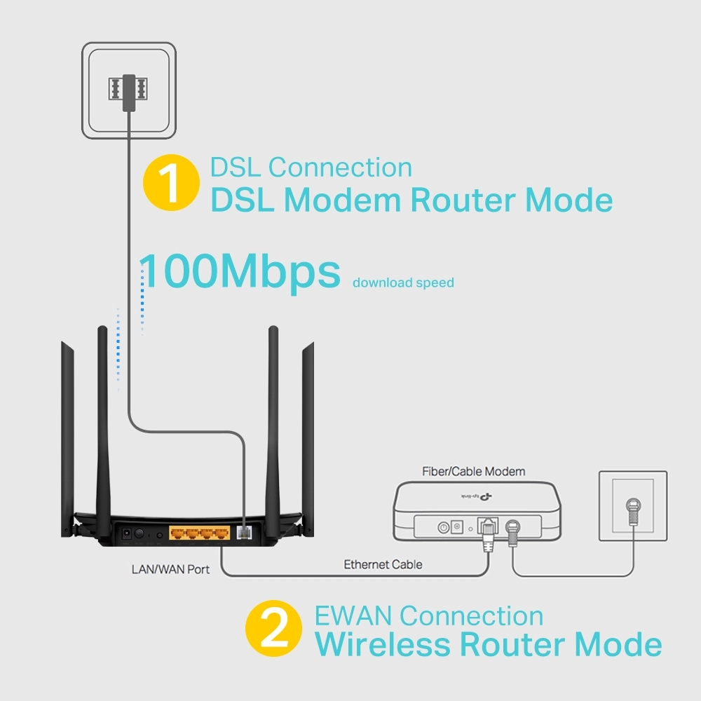 TP-LINK Archer VR300 - Wireless Router - DSL-Modem