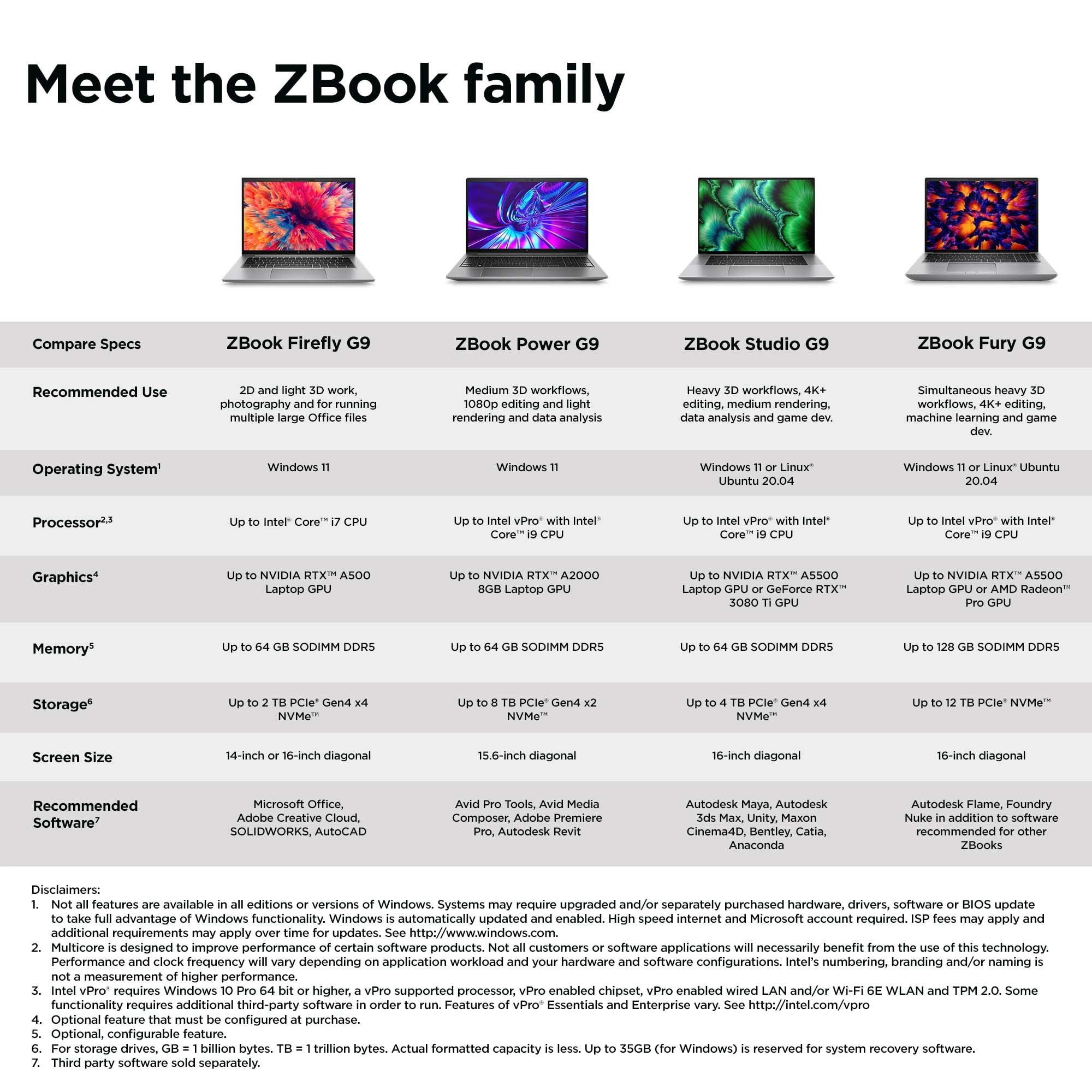 HP ZBook Fury 16 G9 - i9-12950HX - 32GB RAM - 1TB SSD