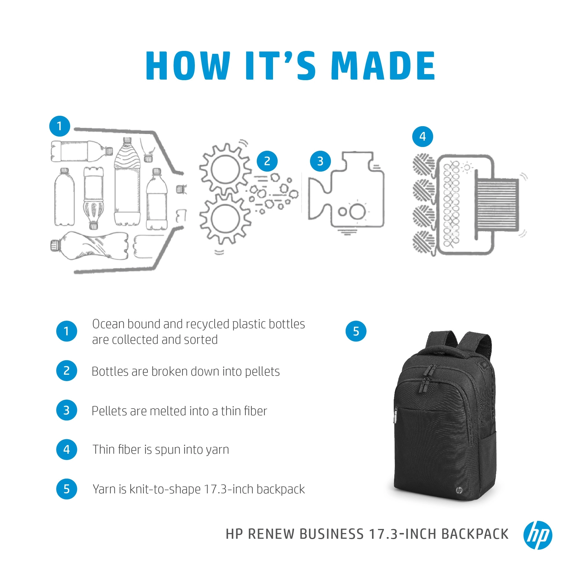 HP Renew Business - Notebook-Rucksack - 43.9 cm (17.3")