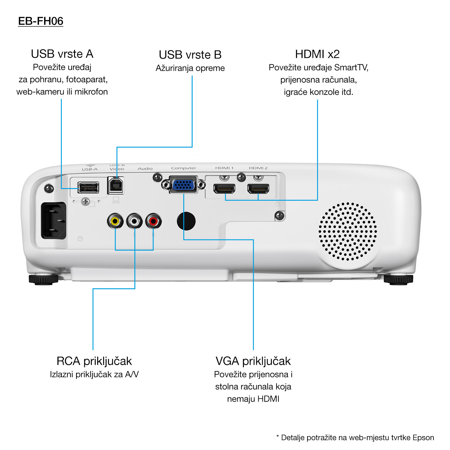 Epson EB-FH06 - 3-LCD-Projektor - tragbar 