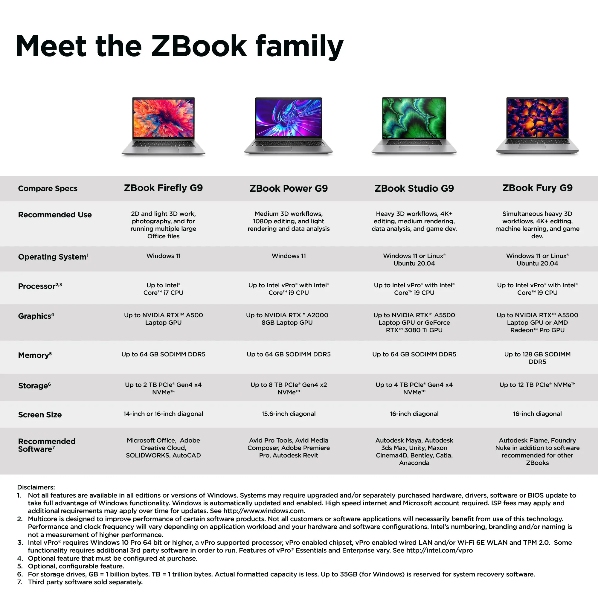 HP ZBook Firefly 16 G9 - i7 1265U - 32GB RAM - 1TB SSD